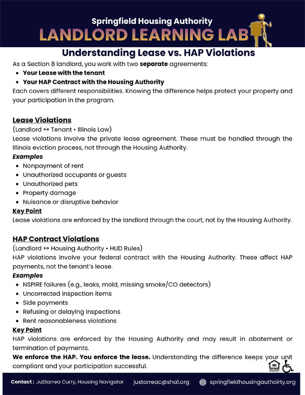 Understanding Lease vs. HAP Violations